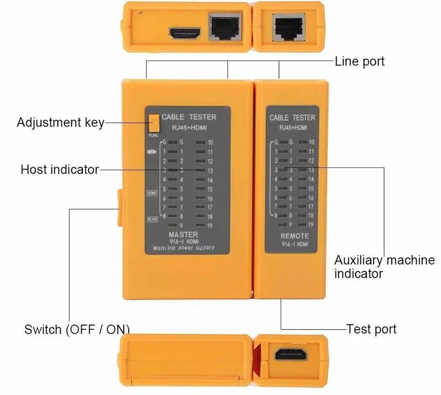 hdmi tester